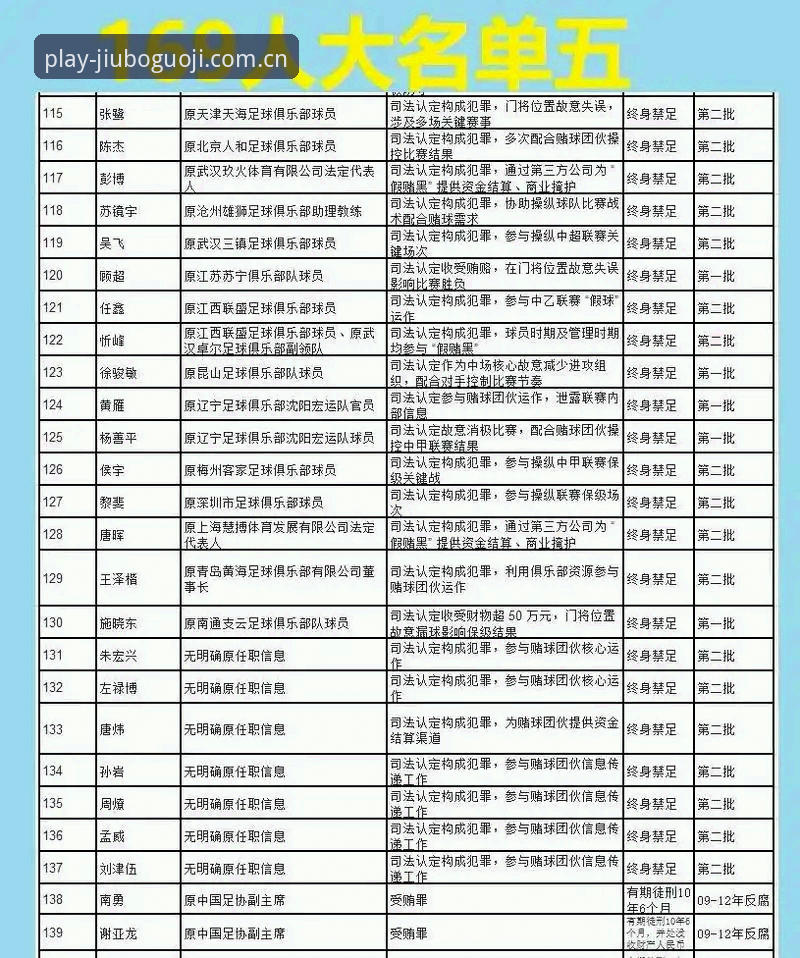 九博国际版本更新使用指南 九博娱乐平台观赛必备知识:足协第三批禁足名单实战分析